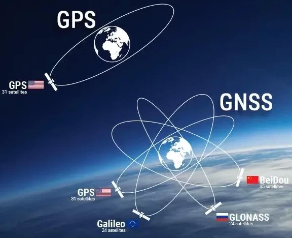 GPS与GNSS的区别